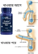 Life Extension, Prelox Enhanced Sex, For Men, 60 Tablets - Image 7